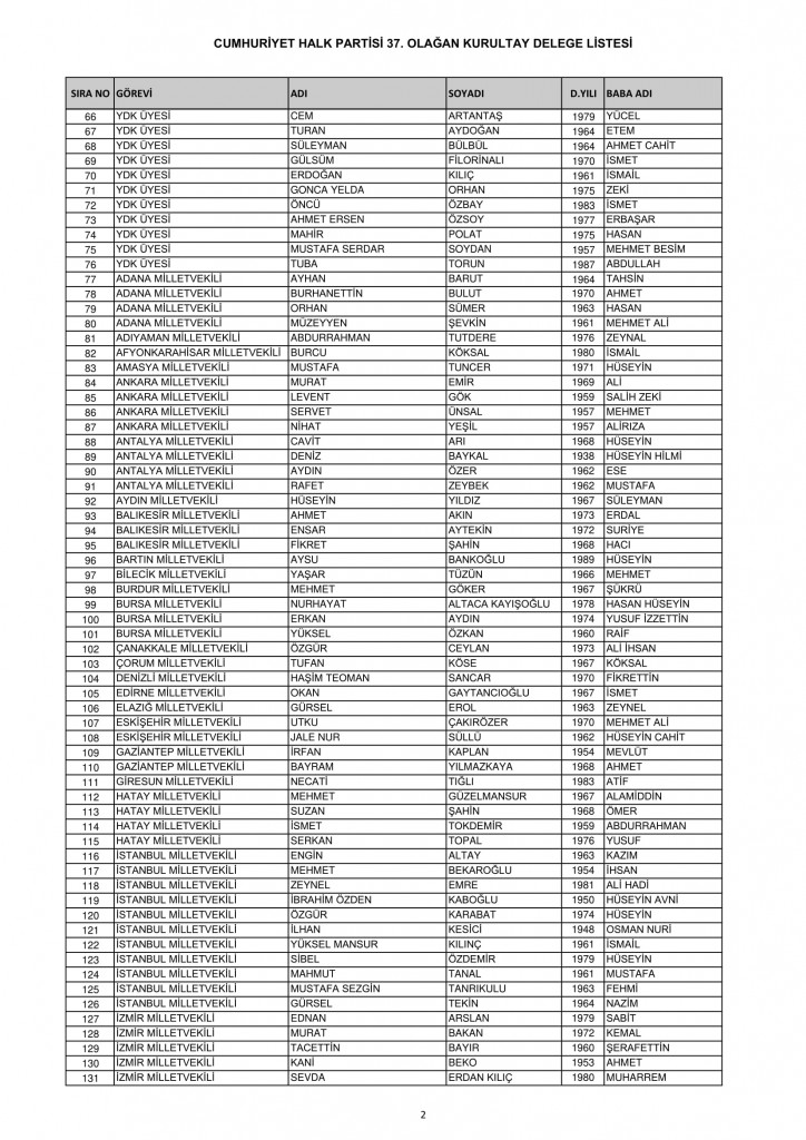 CHP 37. Olağan Kurultayı delege listesi 2